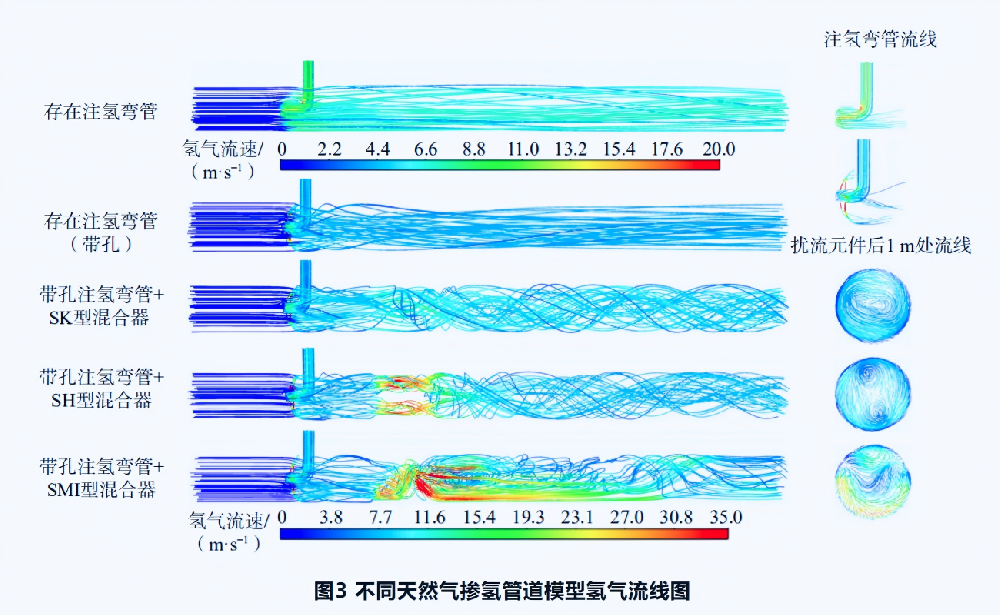 靜態(tài)摻氫混合器摻混性能分析及結(jié)構(gòu)優(yōu)化
